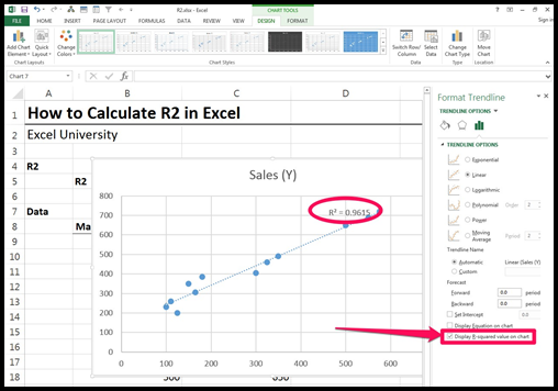 Regression Analysis and R2