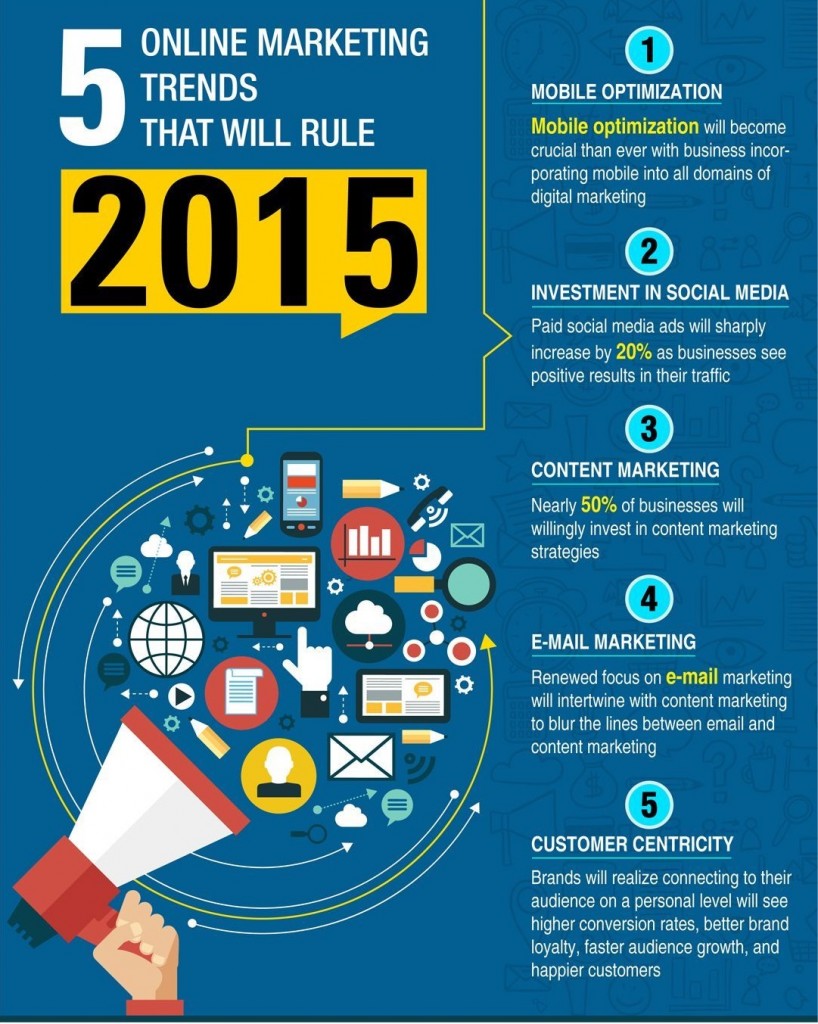 Online Marketing Trends that Will Rule 2015