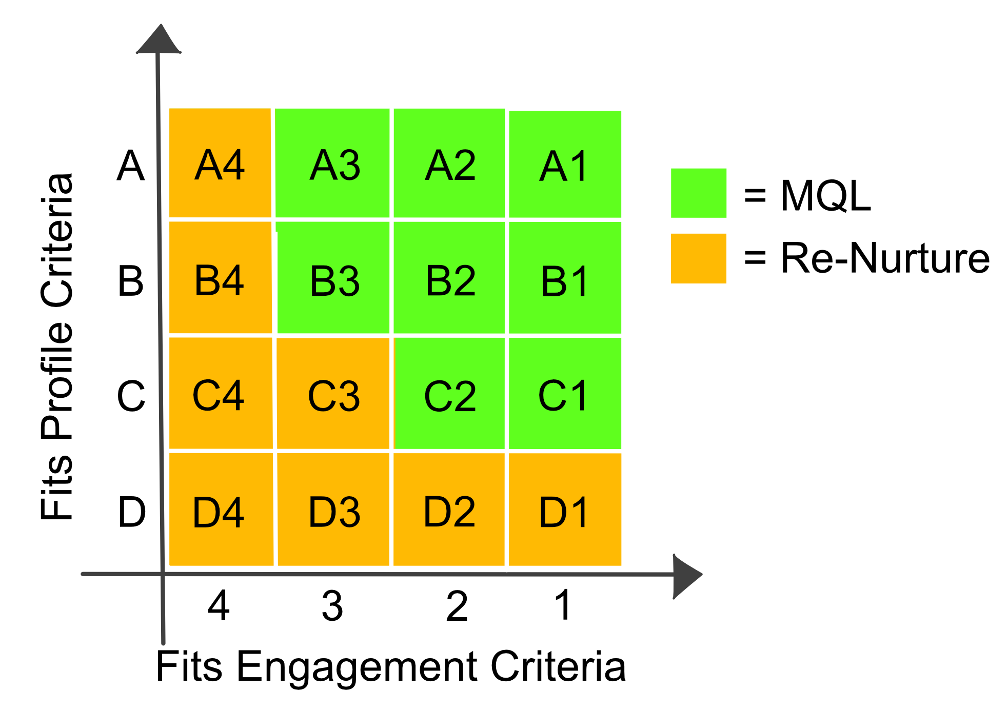 2D Lead Score Chart_final