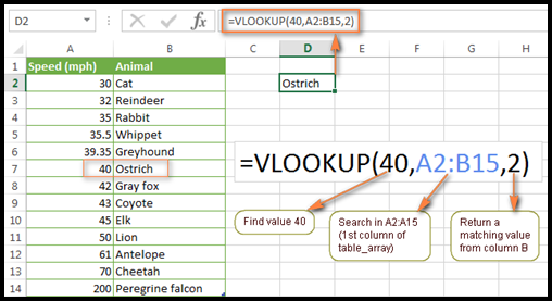 vlookup vs pivot table Should Essential Marketer Excel 7 Every Skills Learn