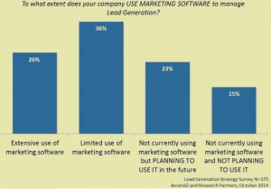 lead_generation_marketing_automation