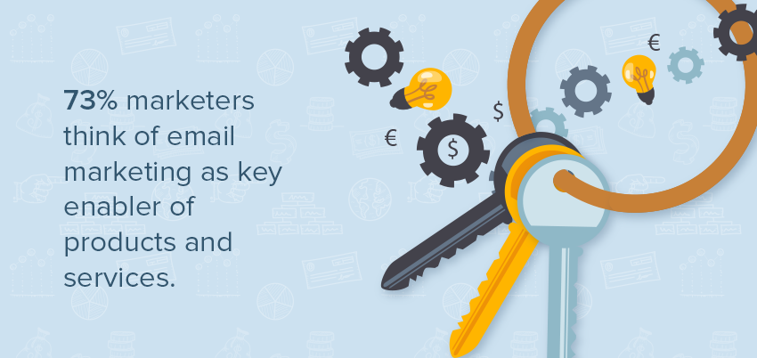 email marketing automation in 2015