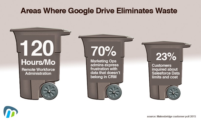 googledrive waste